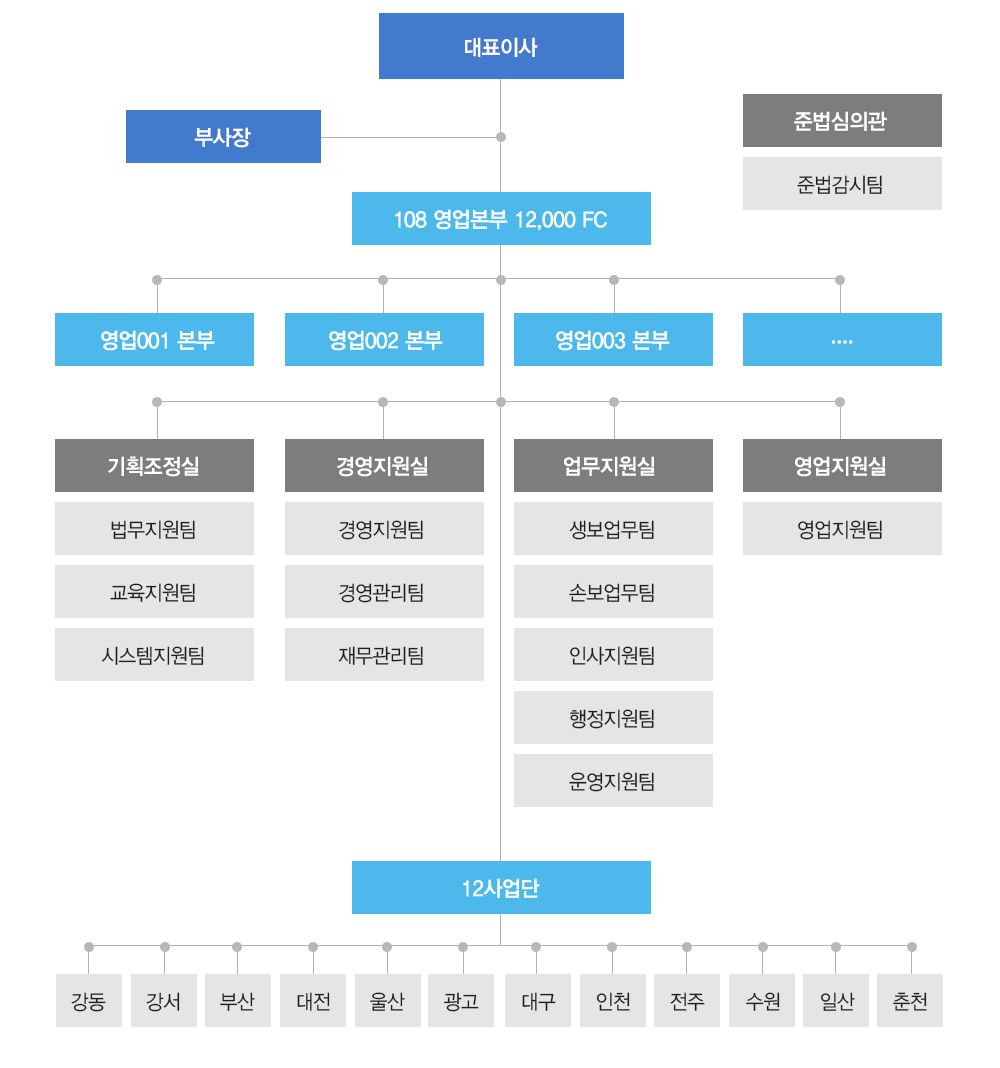 조직도.jpg